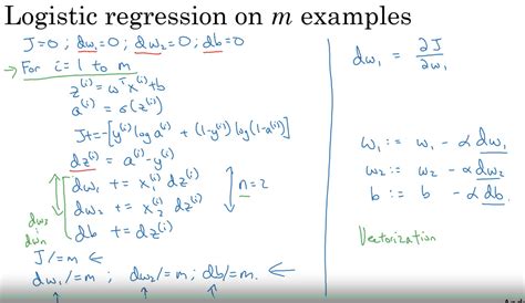 Logistic Regression Gradient Descent に対する画像結果