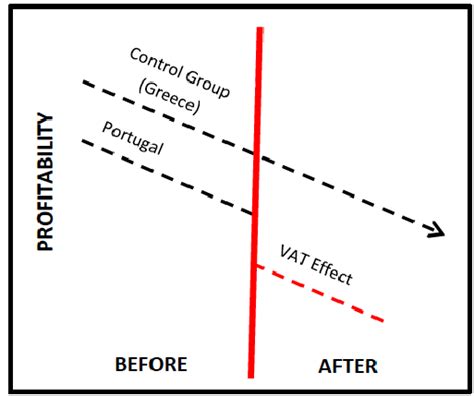 Image result for Difference in Difference Analysis Example