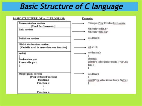 Toradh íomhá ar Structure of a C Programming