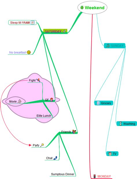 Image result for Data Types in Java Mind Map