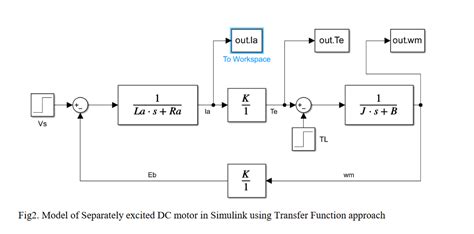 Toradh íomhá ar Preload Function in Simulink Model