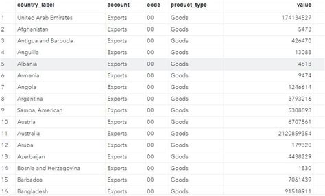 Image result for SAS Table Data Set