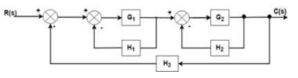Block Diagram Reduction Rules に対する画像結果
