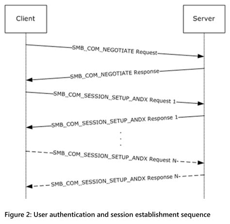 Image result for SMB Tutorial