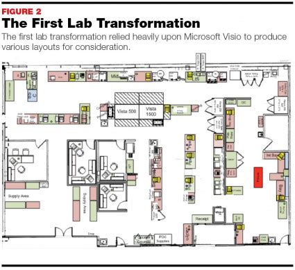 Image result for Diagnostics Lab Floor Plan