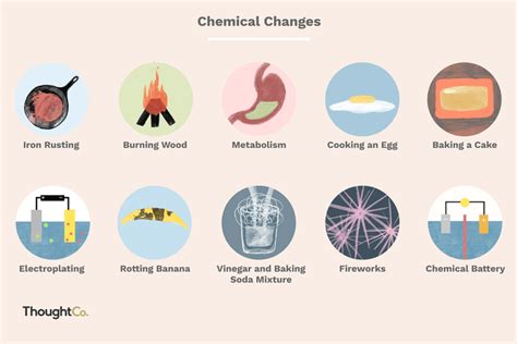 Toradh íomhá ar Chemical Change Examples