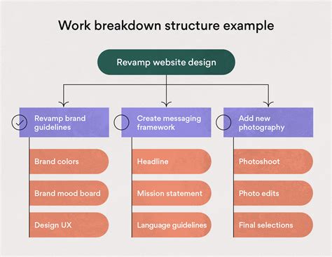 File Structure Breakdown Diagram に対する画像結果
