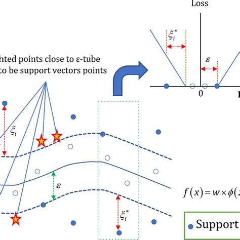 Toradh íomhá ar Support Vector Machine Regression Logo
