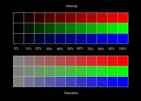 Afbeeldingsresultaten voor Monitor Test Patterns Free