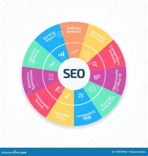 Image result for Search Engine Optimization Process