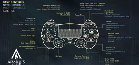 Image result for AC Unity Controller Layout