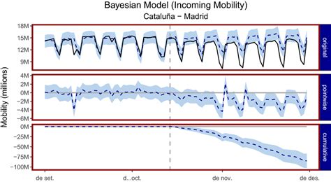 Image result for Bayesian Statistics Time Series