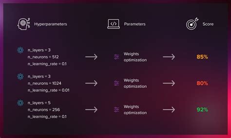 Bayesian Optimization Examples GIF に対する画像結果