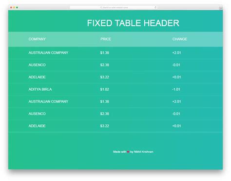 Toradh íomhá ar Table HTML/CSS Code