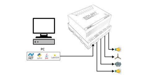 Image result for 8 Channel Relay Module 3D Picture