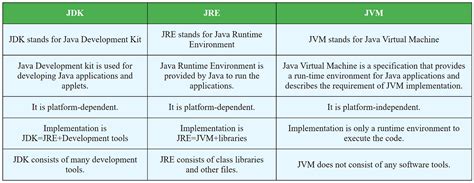 Toradh íomhá ar Java JDK Meaning