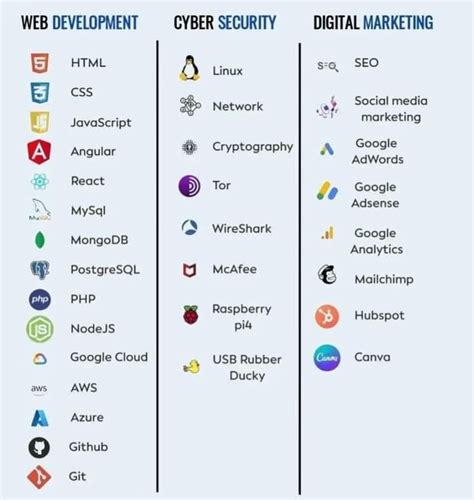 Image result for Coding Computer Programming for Beginners
