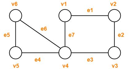 Image result for Path Matrix Graph Theory Example