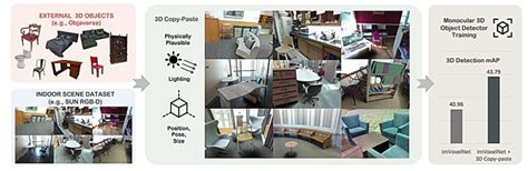 Toradh íomhá ar Learning Helps Computers