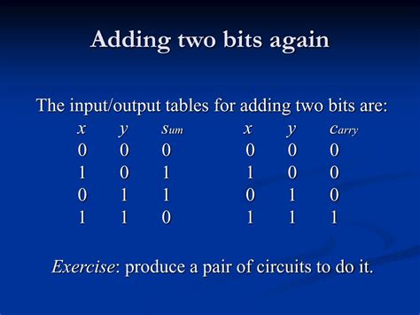 Simplifying Boolean Equations に対する画像結果