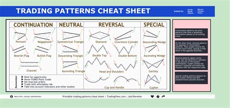 Image result for Trading Chart Cheat Sheet