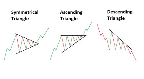 Image result for Reveral Triangle Pattern