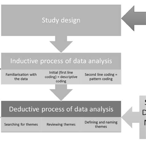 Image result for Data Analysis Processes