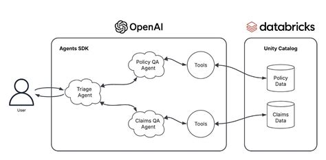 Image result for Common Data Engineer Commands in Databricks Cheat Sheet