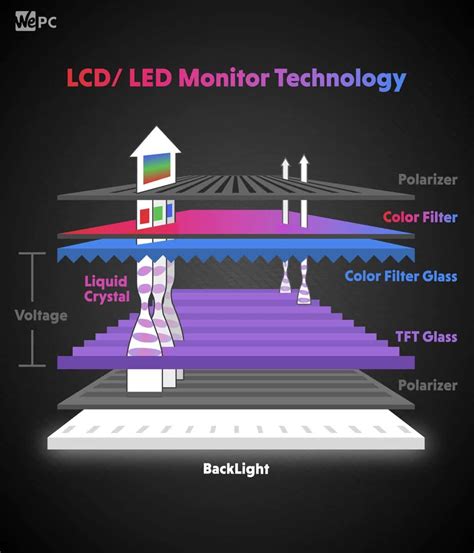 تصویر کا نتیجہ برائے Mini LED Monitor Technology