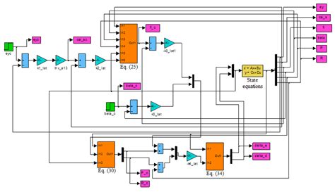 Image result for Block Diagram of VFT Using MATLAB and Simulink