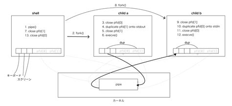 Unix Shell and Utillities に対する画像結果