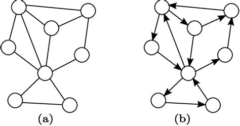 Image result for Undirected Graph Class Model