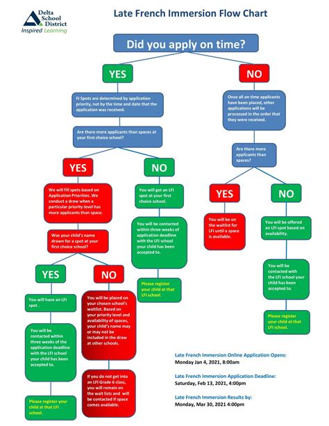 Afbeeldingsresultaten voor Work Process Flow Chart