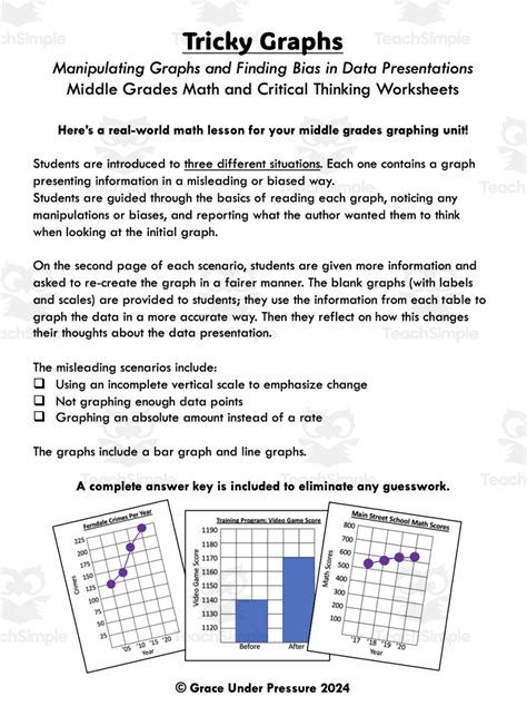 Image result for Tricky Not a Function Graphs