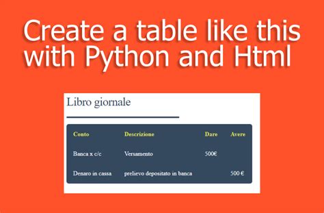 Image result for How to Make Python Work with HTML