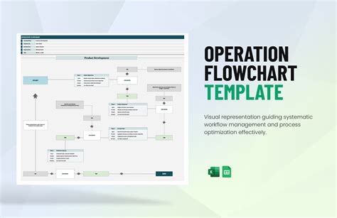 Image result for Operational Flow Chart Template