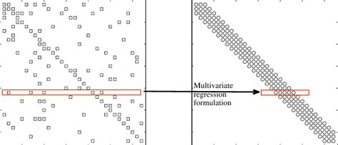 Toradh íomhá ar Banded Matrix