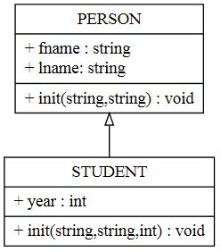 Toradh íomhá ar Python Class Subclass Inherentance