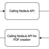 Image result for Flowchart of Malaysia API Easy to Understand