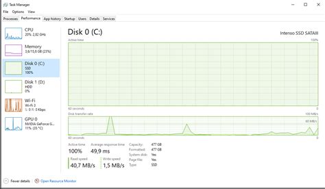 Image result for Task Manager Extra Long Up Time