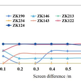 Relative Error Absolute Value に対する画像結果