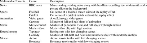 Image result for Source of Materials Example