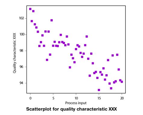 Afbeeldingsresultaten voor Plot Math