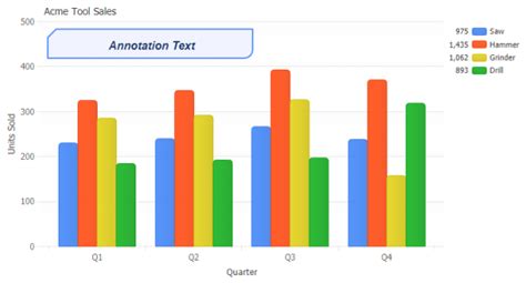 Afbeeldingsresultaten voor Annotation Chart