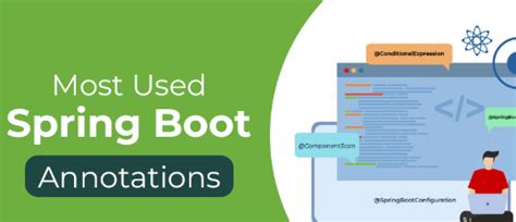 Image result for Java Spring Boot Developer Road Map