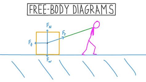 Image result for Physics Diagram