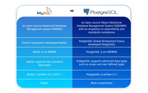Toradh íomhá ar SQL vs Pgsql