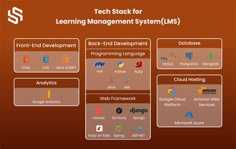 Afbeeldingsresultaten voor Learning Management System Examples