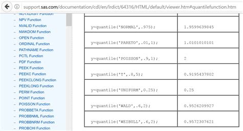 Image result for SAS Code Quantile Regression