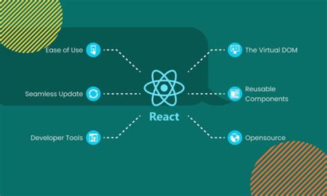 Image result for React Gauge Chart Example